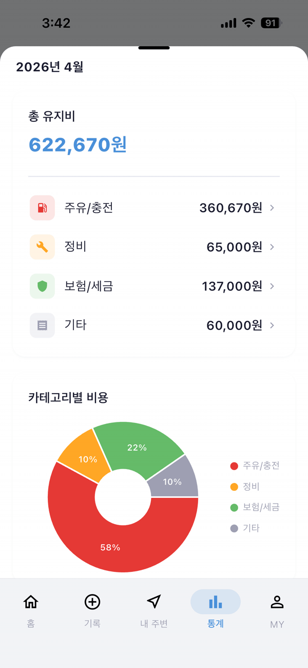 월별 통계 화면