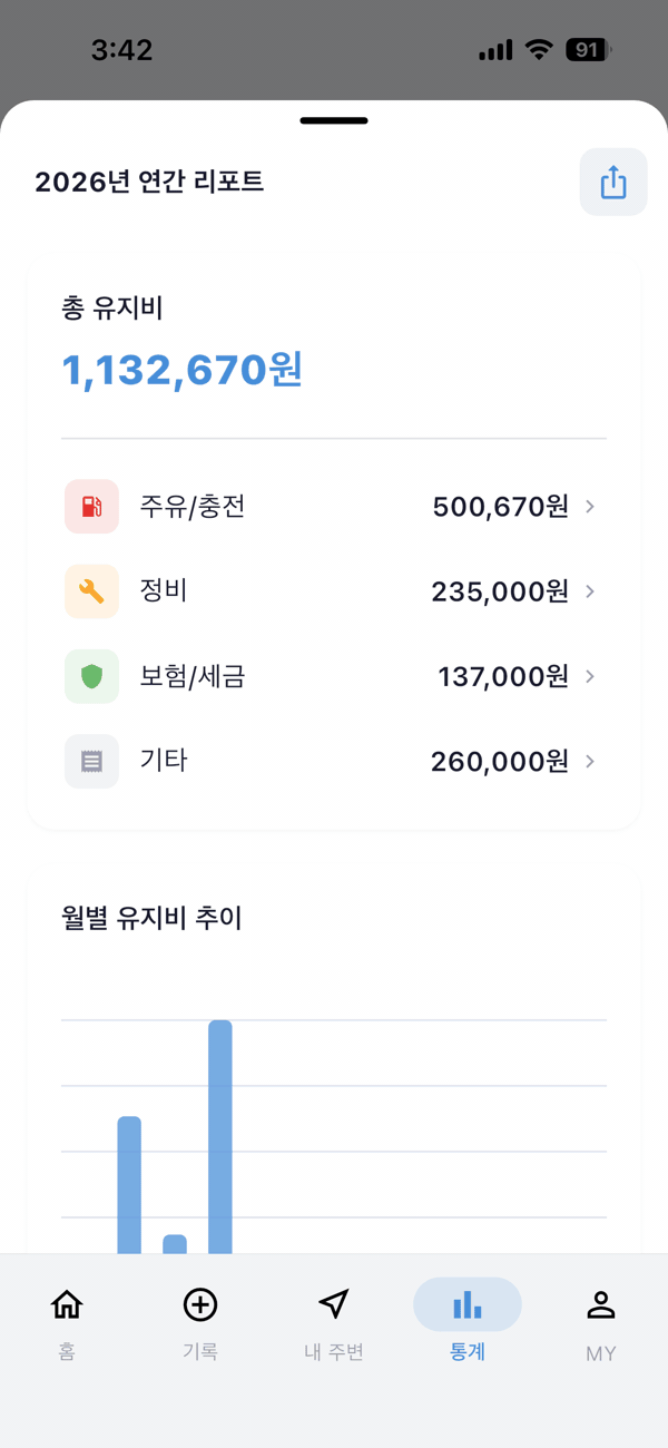 연간 통계 화면